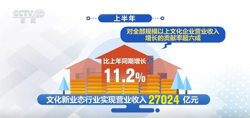 中國經濟半年報 文化企業發展平穩向好，網絡文化經營激活消費新活力