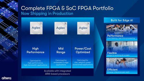 Altera 擴(kuò)展 Agilex FPGA 產(chǎn)品組合，全面提升軟件開發(fā)體驗(yàn)