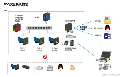 源代碼加密的本質(zhì)與軟件開發(fā)中的應(yīng)對策略