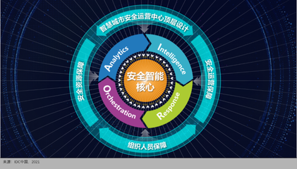 360政企安全集團(tuán)榮膺IDC智慧城市安全運(yùn)營技術(shù)服務(wù)提供商，引領(lǐng)網(wǎng)絡(luò)防護(hù)新紀(jì)元